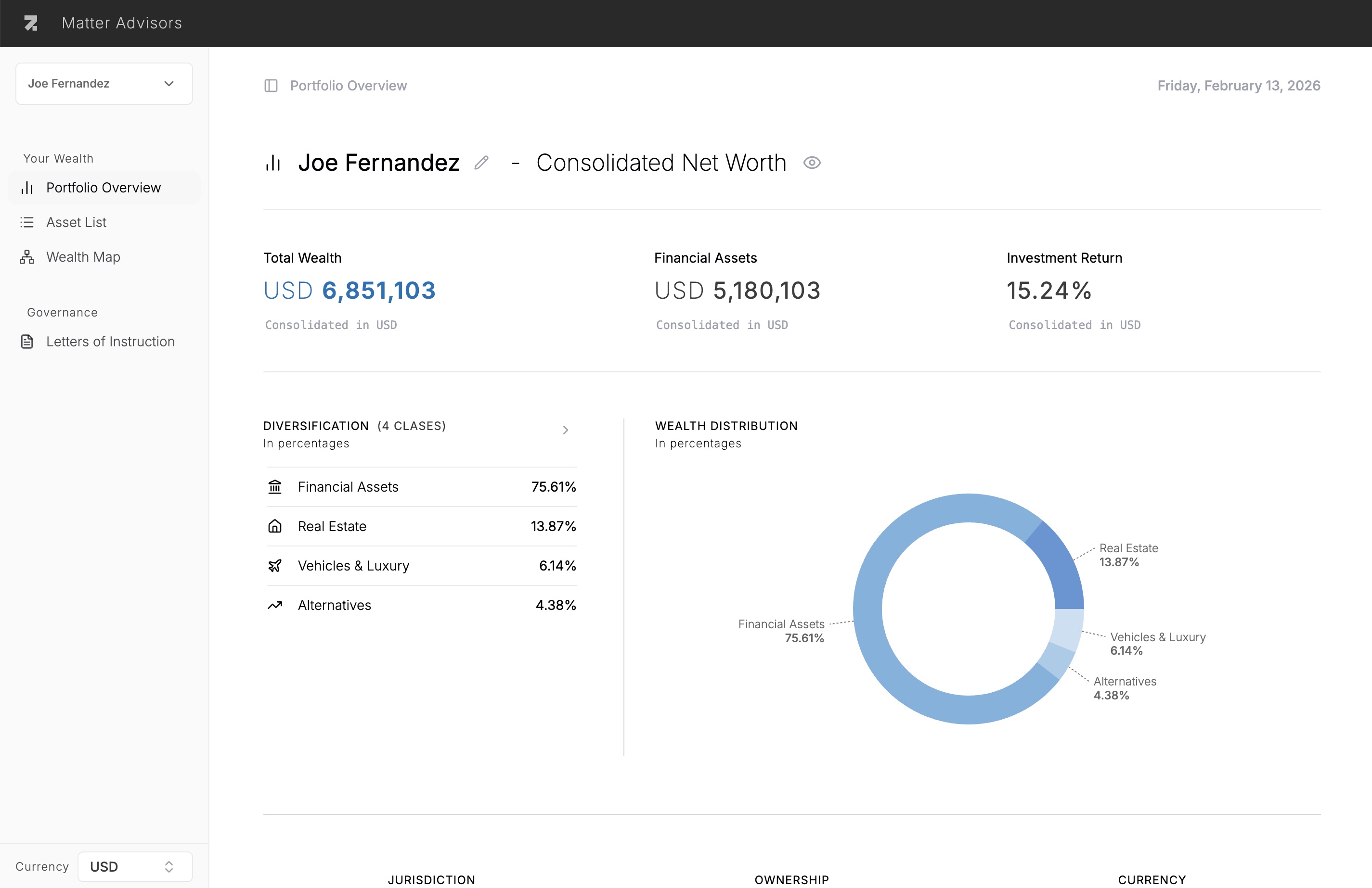 Preview of the platform