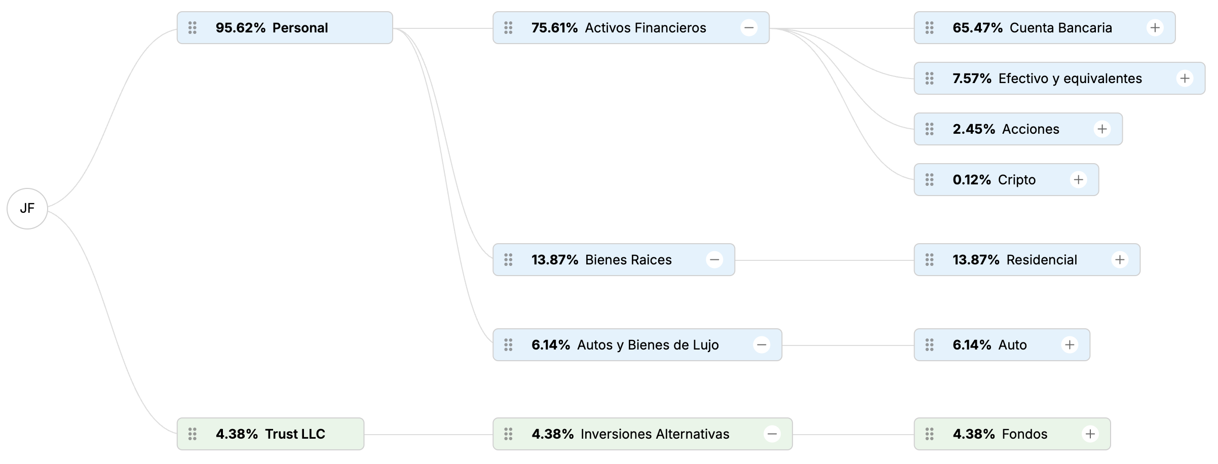 Preview of the platform