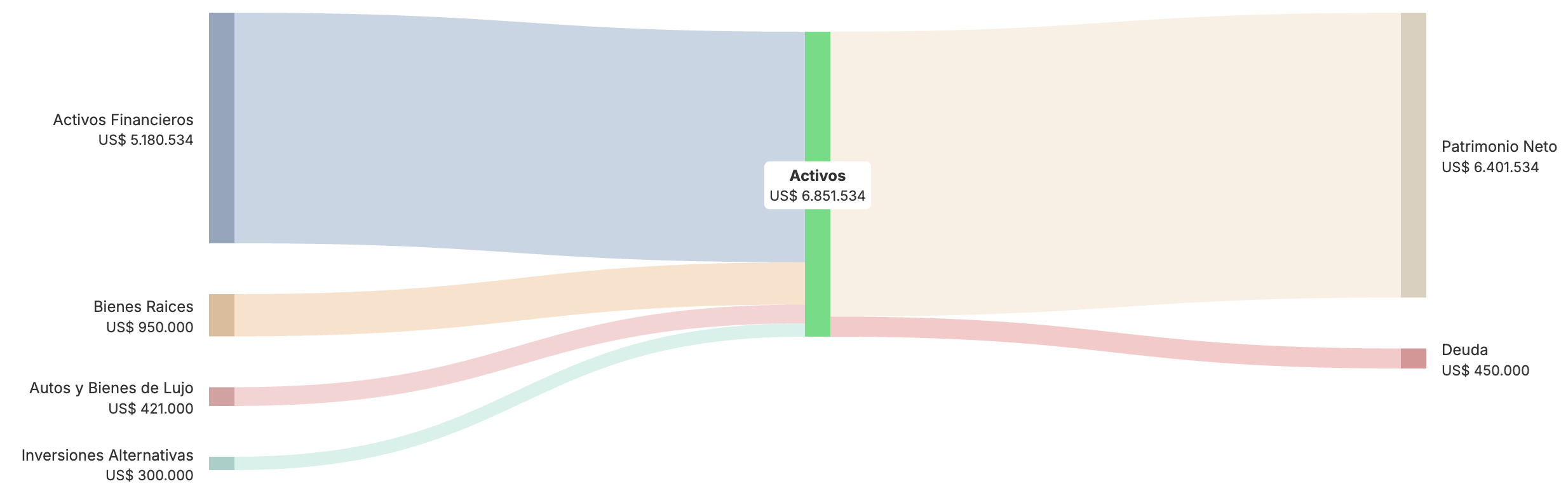 Preview of the platform